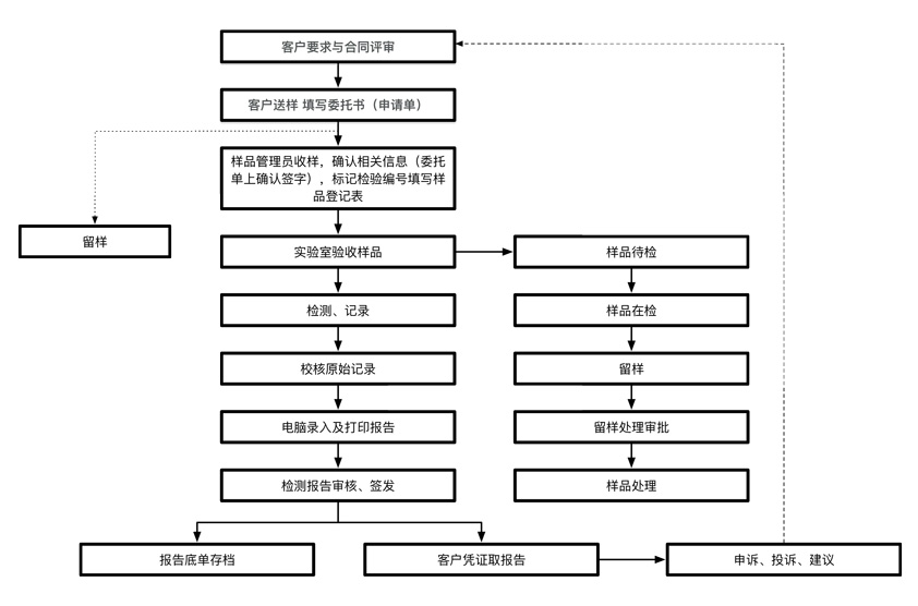 委托流程.jpg